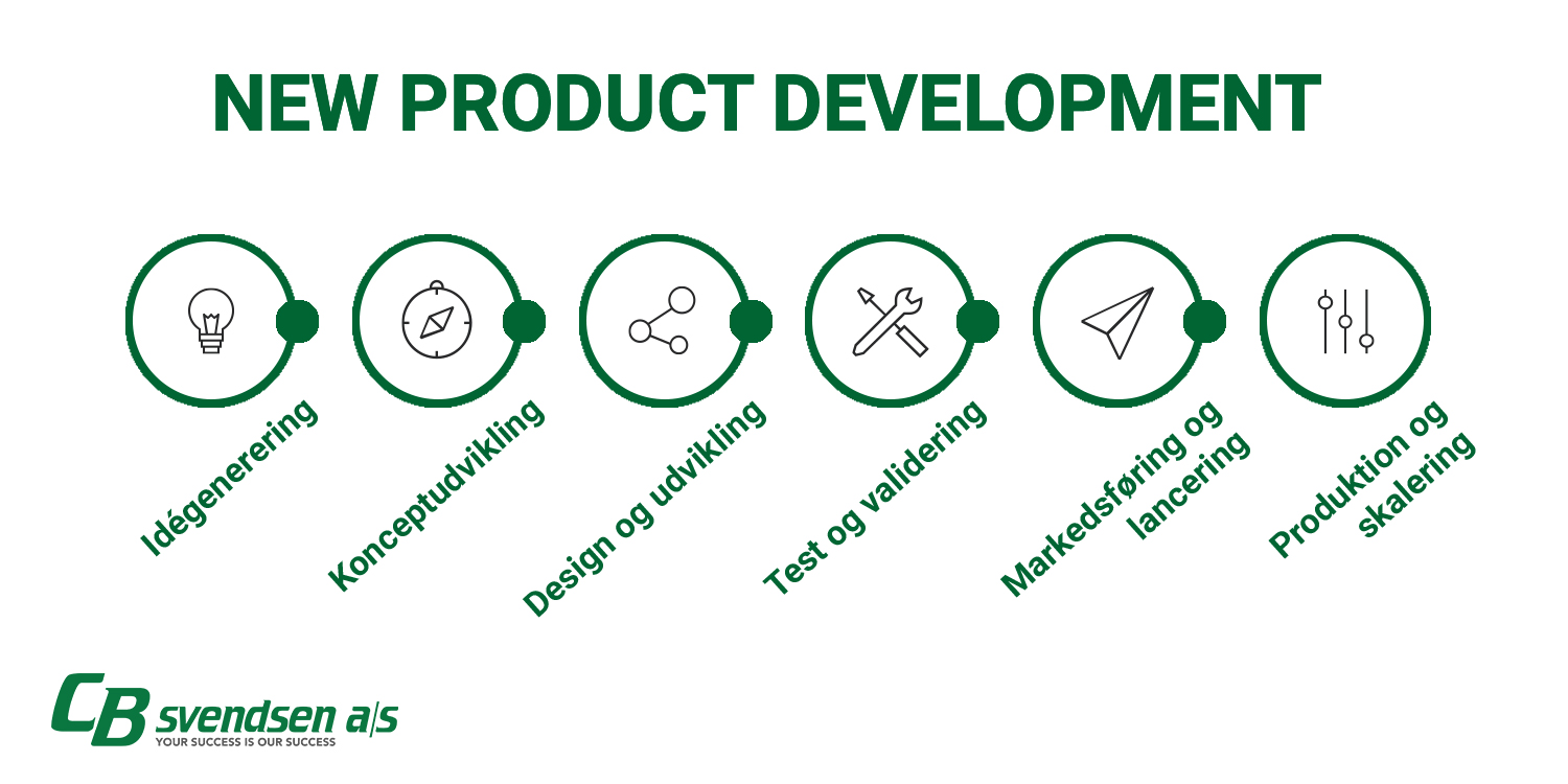 NPD - New Product Development steps